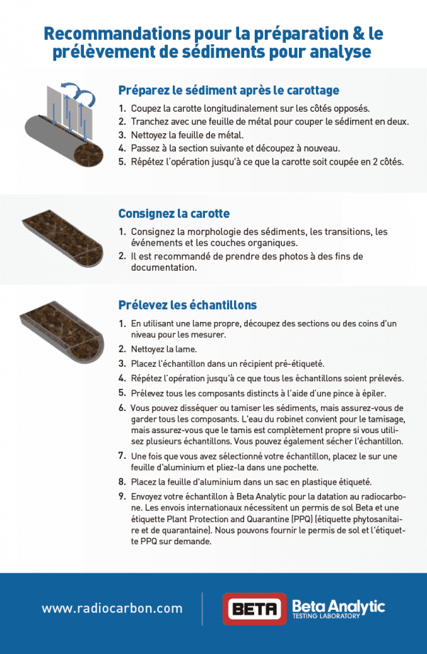 Beta Analytic Sediment Sampling Guide - French