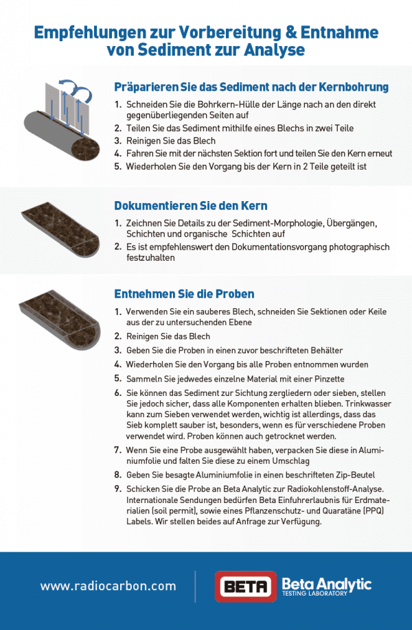 Sediment Sampling Guide - German