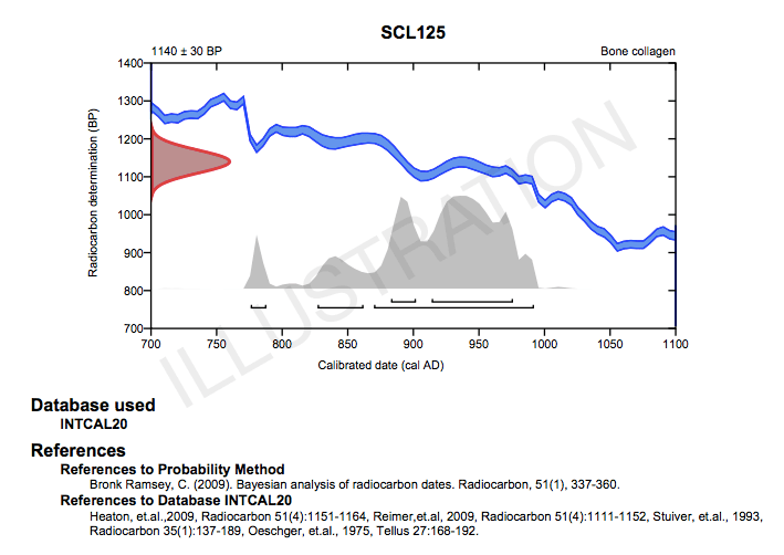 radiocarbon dating reliability