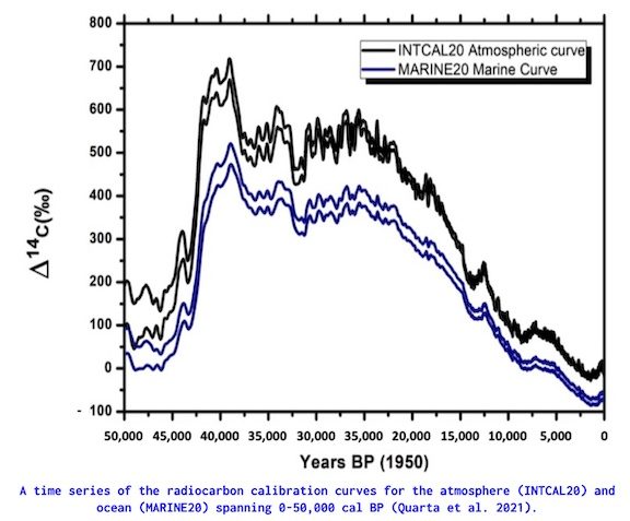 radiocarbon calibration figure