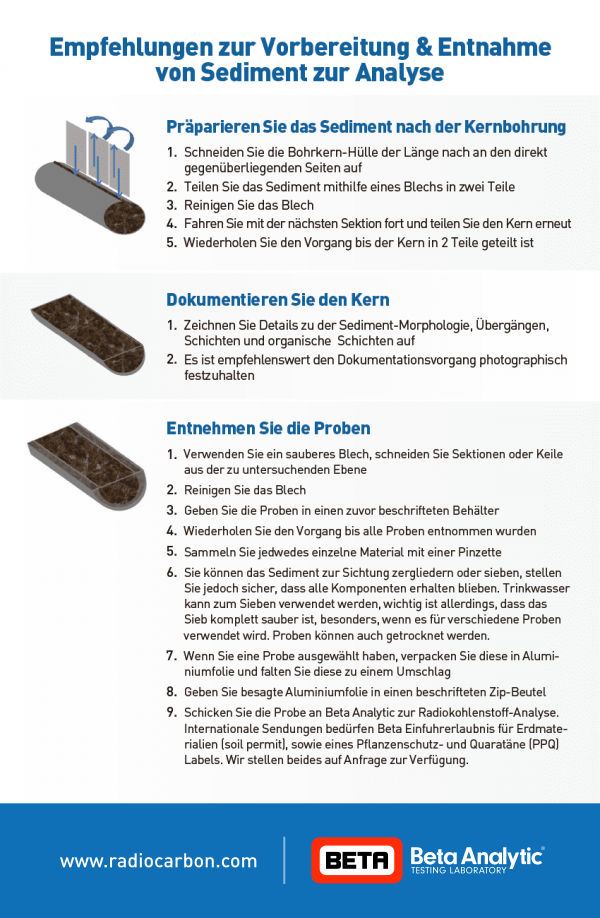 Sediment Sampling Guide - German