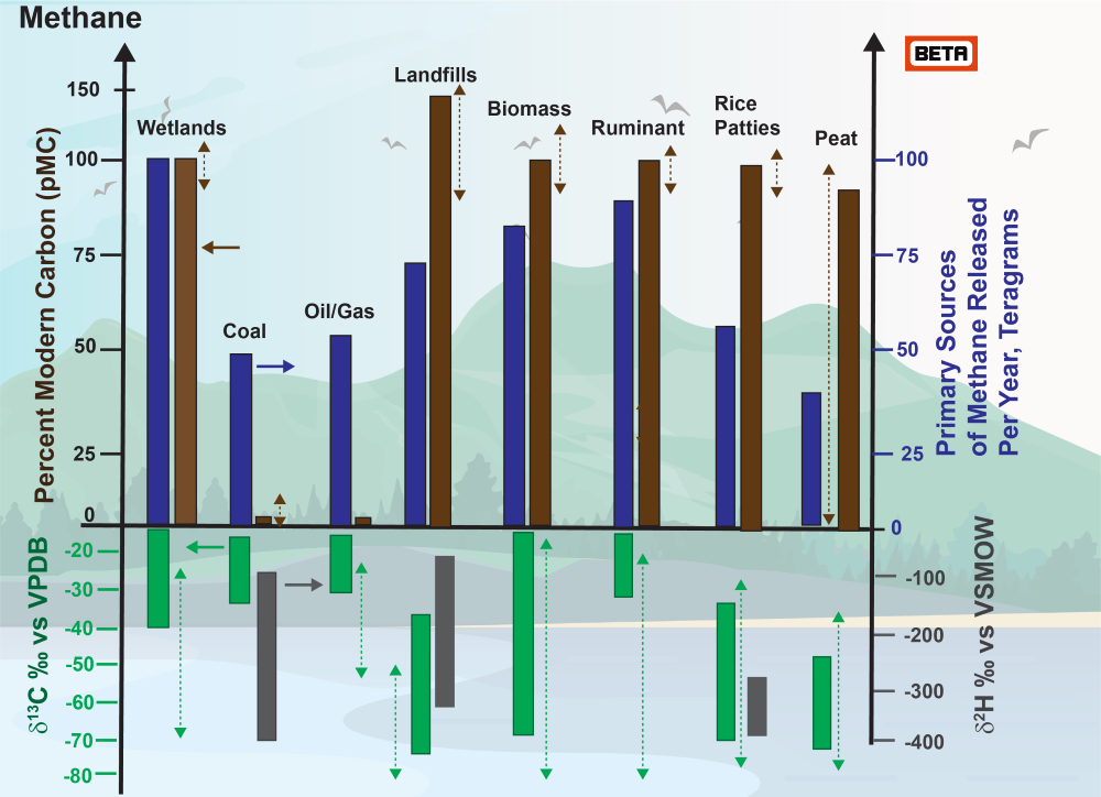 Geology Figure