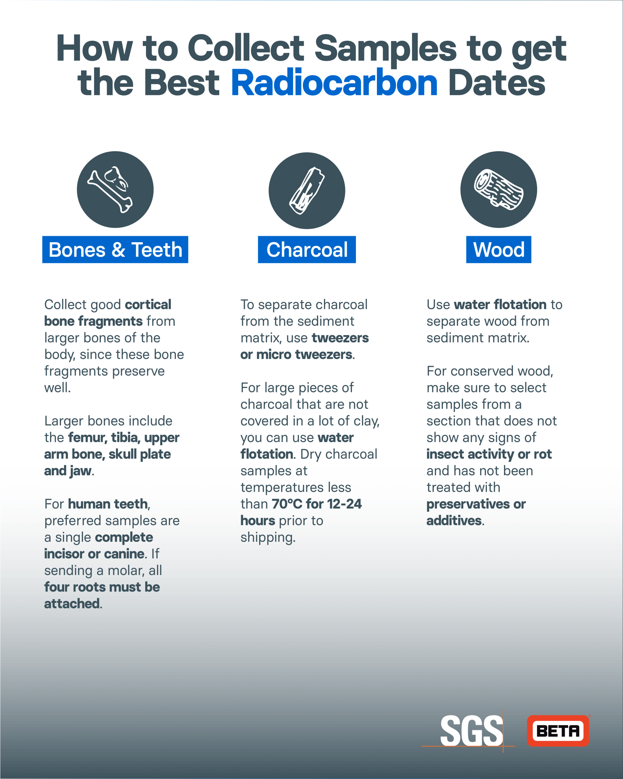 radiocarbon dating sample advice bones, teeth, charcoal, wood
