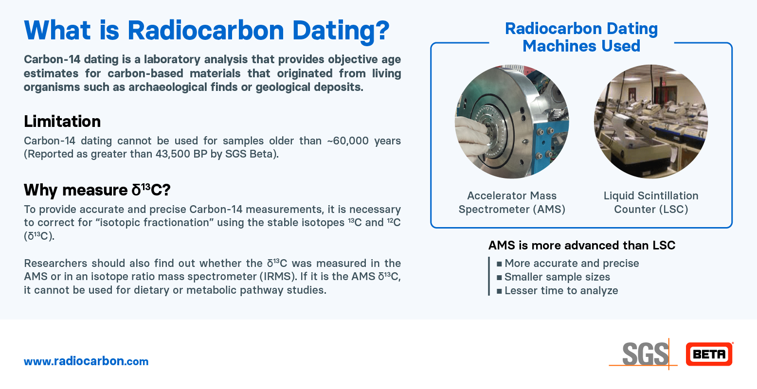 What is radiocarbon dating?